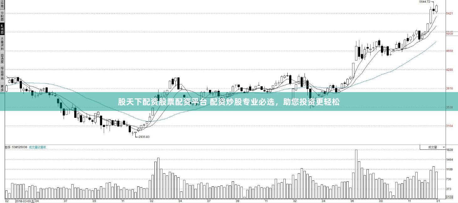 股天下配资股票配资平台 配资炒股专业必选,助您投资更轻松