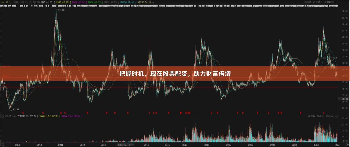把握时机，现在股票配资，助力财富倍增