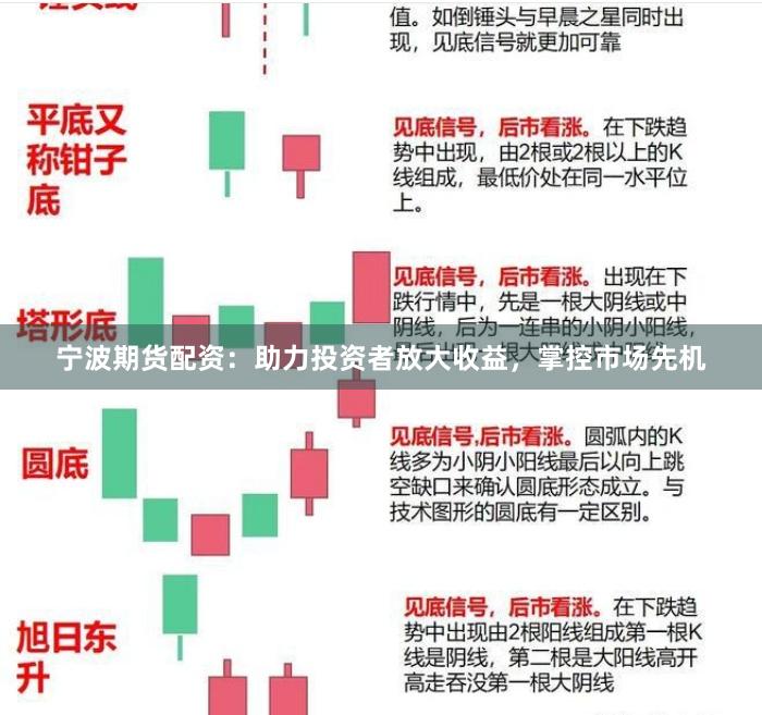 宁波期货配资：助力投资者放大收益，掌控市场先机