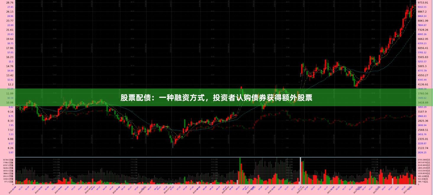 股票配债：一种融资方式，投资者认购债券获得额外股票