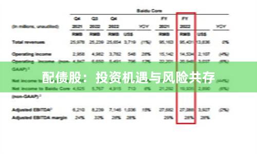 配债股：投资机遇与风险共存