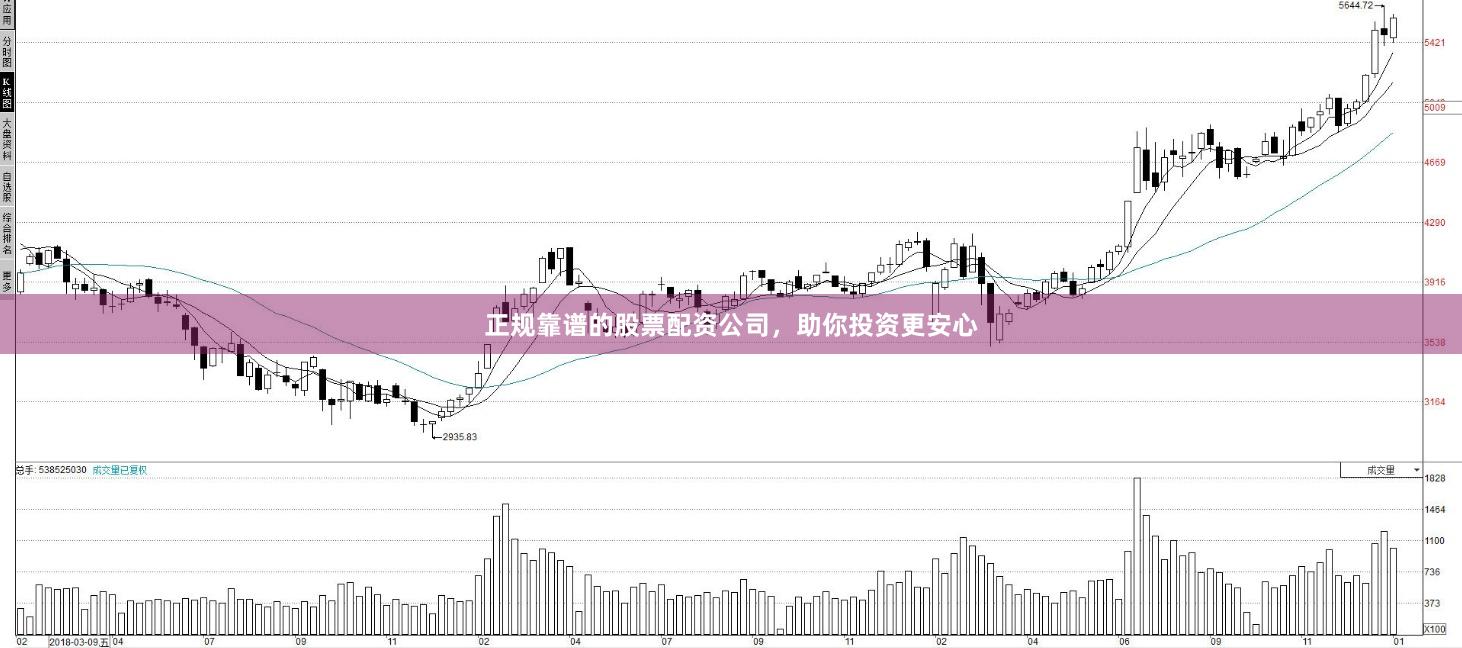 正规靠谱的股票配资公司，助你投资更安心