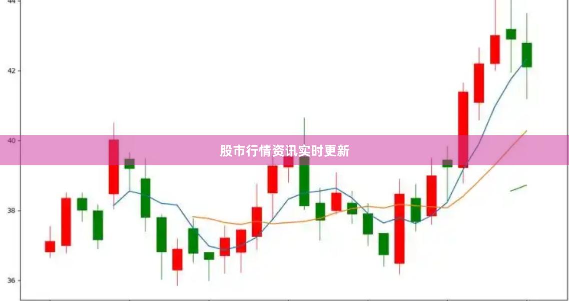 股市行情资讯实时更新