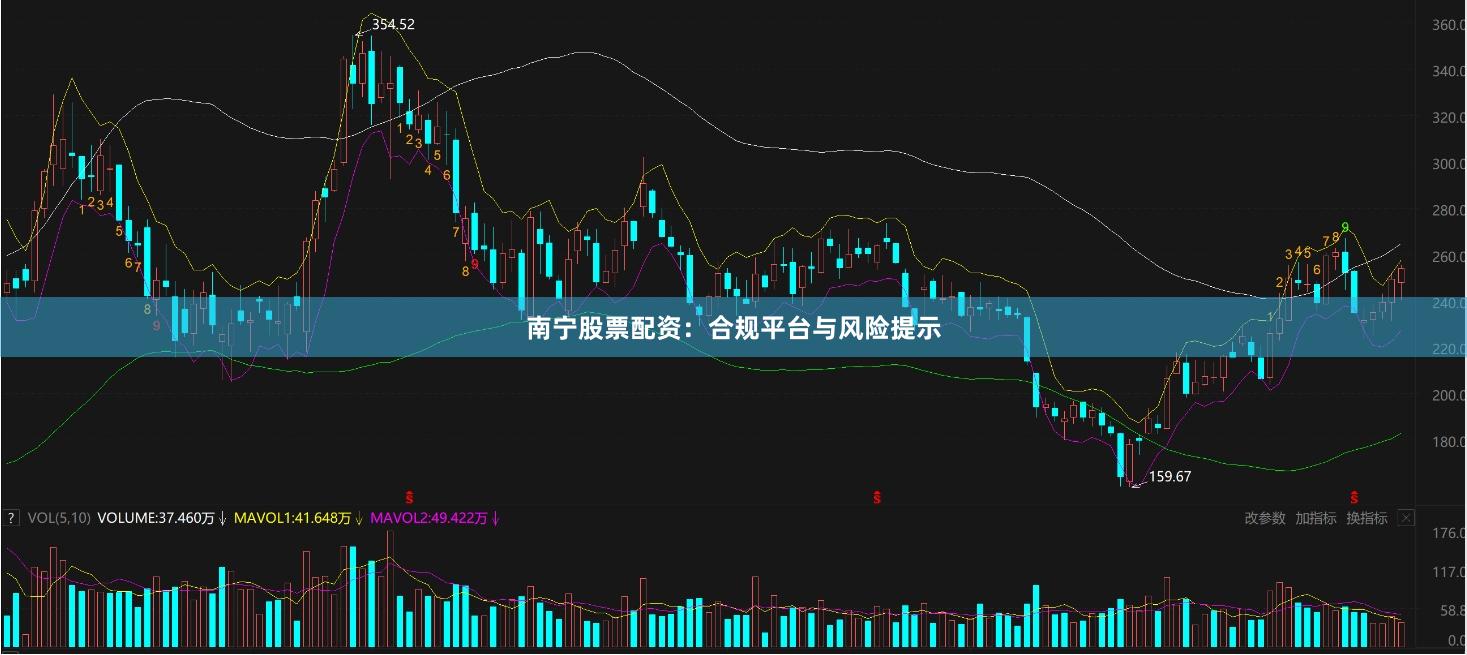 南宁股票配资:合规平台与风险提示