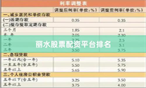 丽水股票配资平台排名