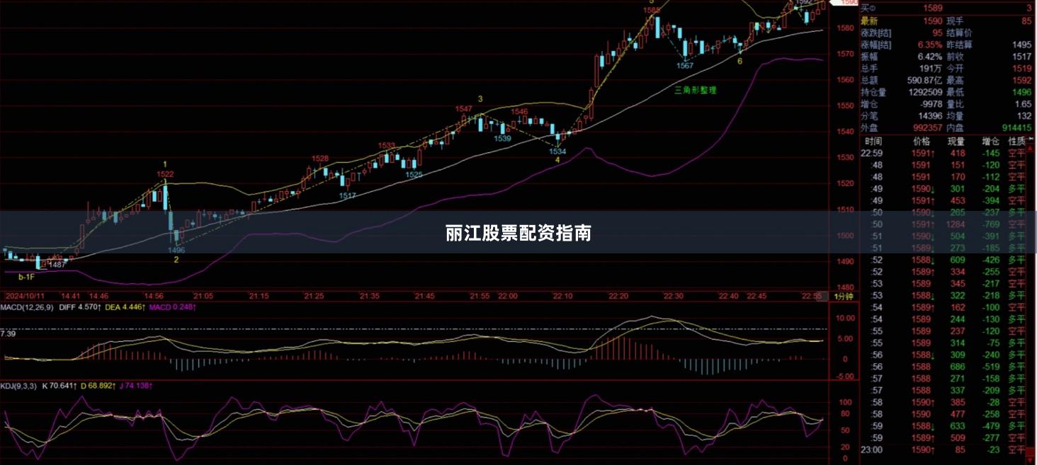 丽江股票配资指南